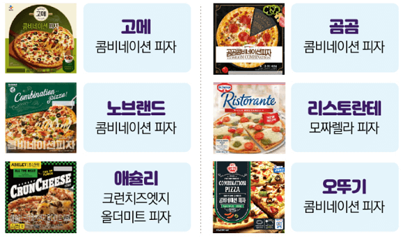 건강한 냉동 피자, 제대로 선택하고 섭취하는 방법