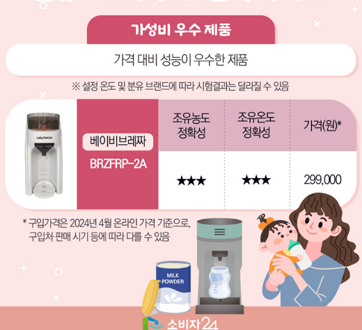 분유제조기 품질 비교 결과를 공유합니다. (눈누, 리하스, 버들, 베베러브, 브라비 등)
