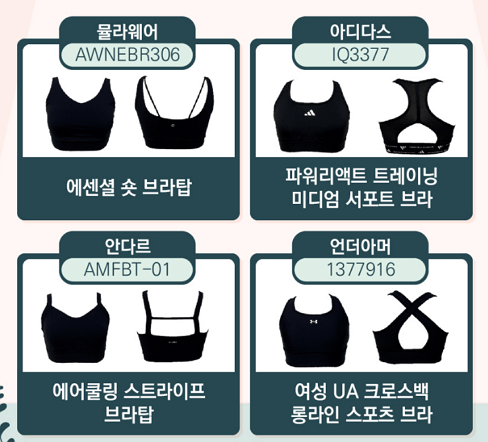 스포츠 브라, 품질 비교
