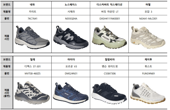 어떤 아웃도어 워킹화가 좋은지 비교해 드립니다. (밀레, 디맥스, 세이라, 노스페이스)