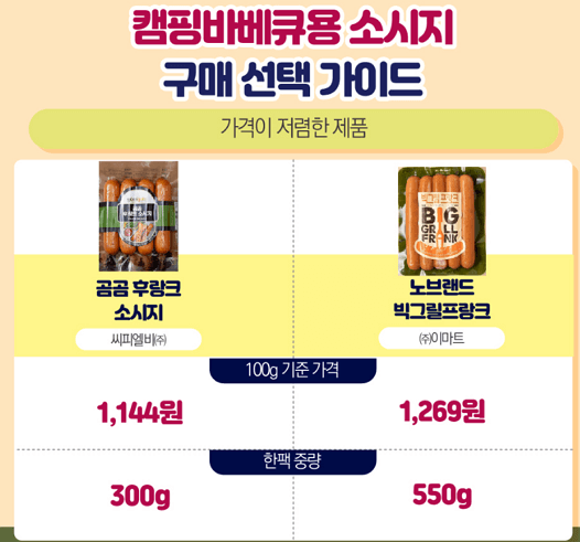 캠핑 바비큐의 필수품, 건강한 추천 소시지