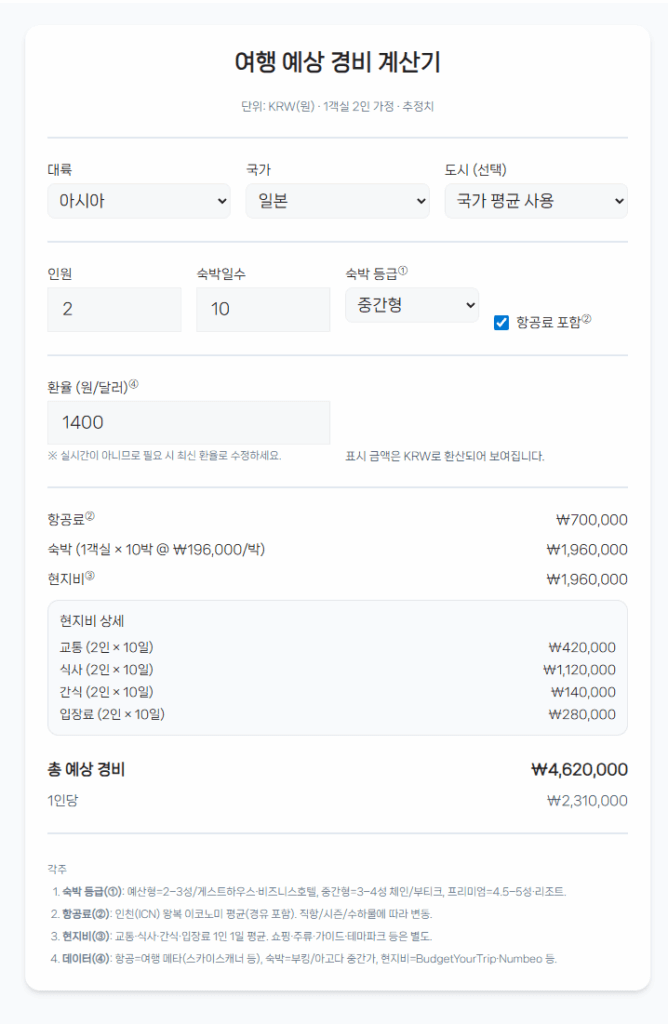 여행 계획, 이제 막막하지 않아요! 똑똑한 해외여행 예상 예산 계산기